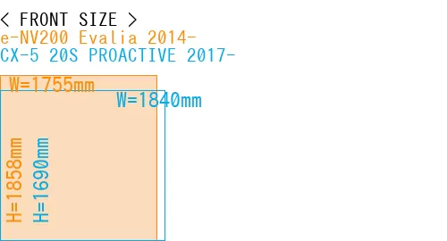 #e-NV200 Evalia 2014- + CX-5 20S PROACTIVE 2017-